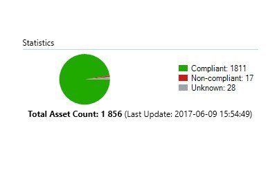 SCCM Baselines: Update Compliance