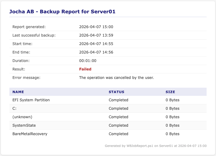 Failed backup report email